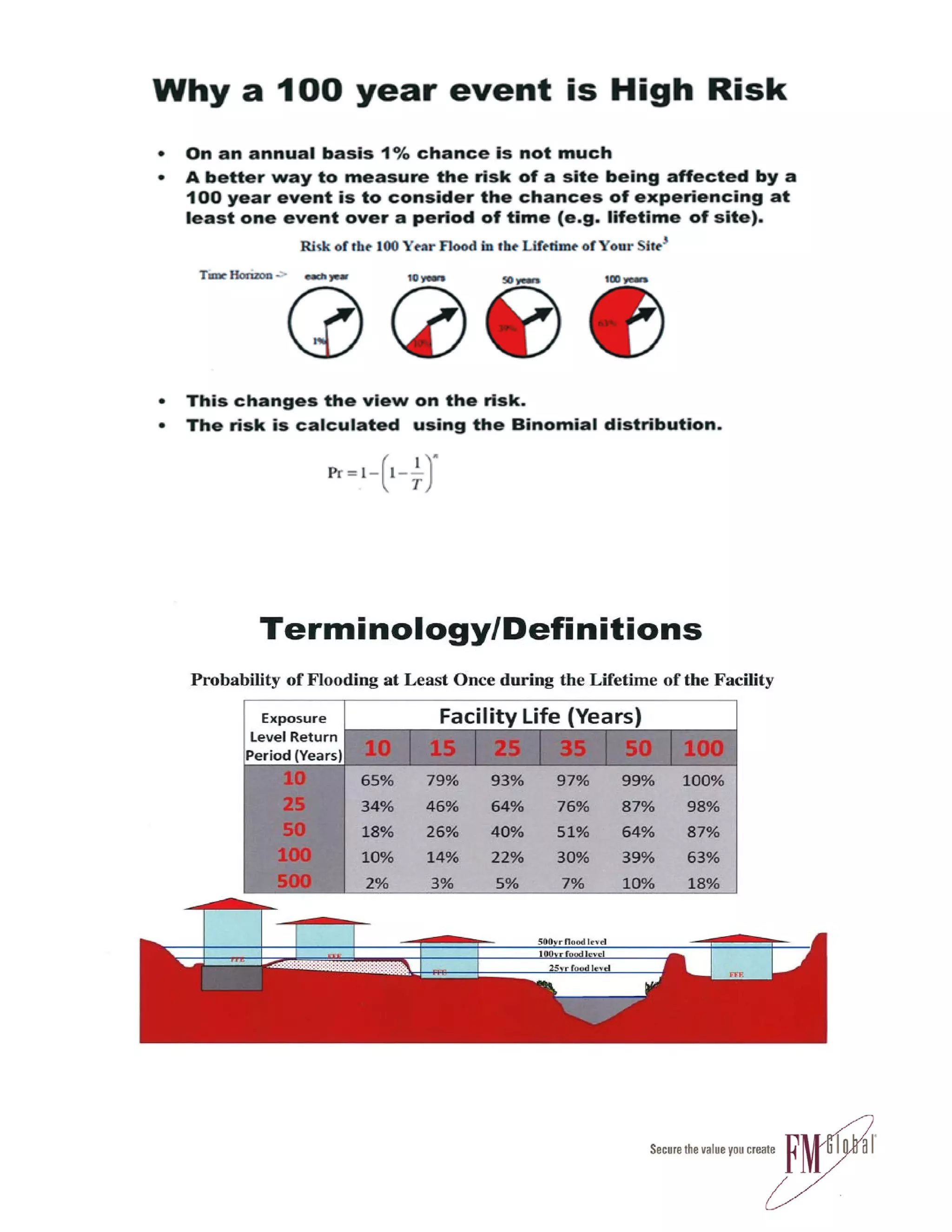 Flood Risk Terminology Definitions Pdf