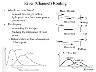 Flood_Routing hydrology by afm saleh.pdf