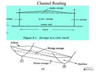 Flood_Routing hydrology by afm saleh.pdf