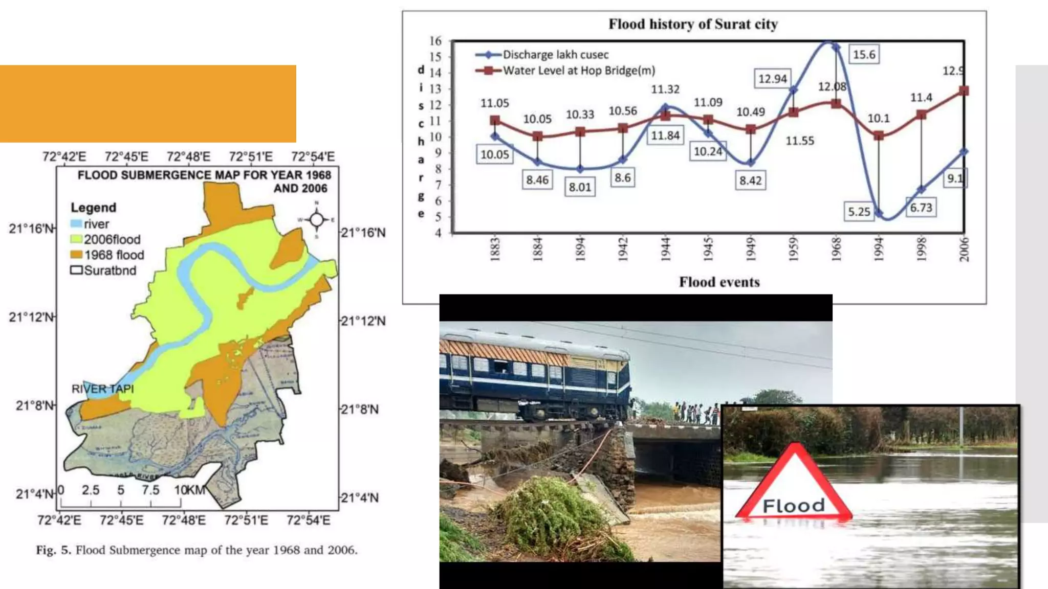 flood-risk-assessment-of-surat-floods-2006-pptx