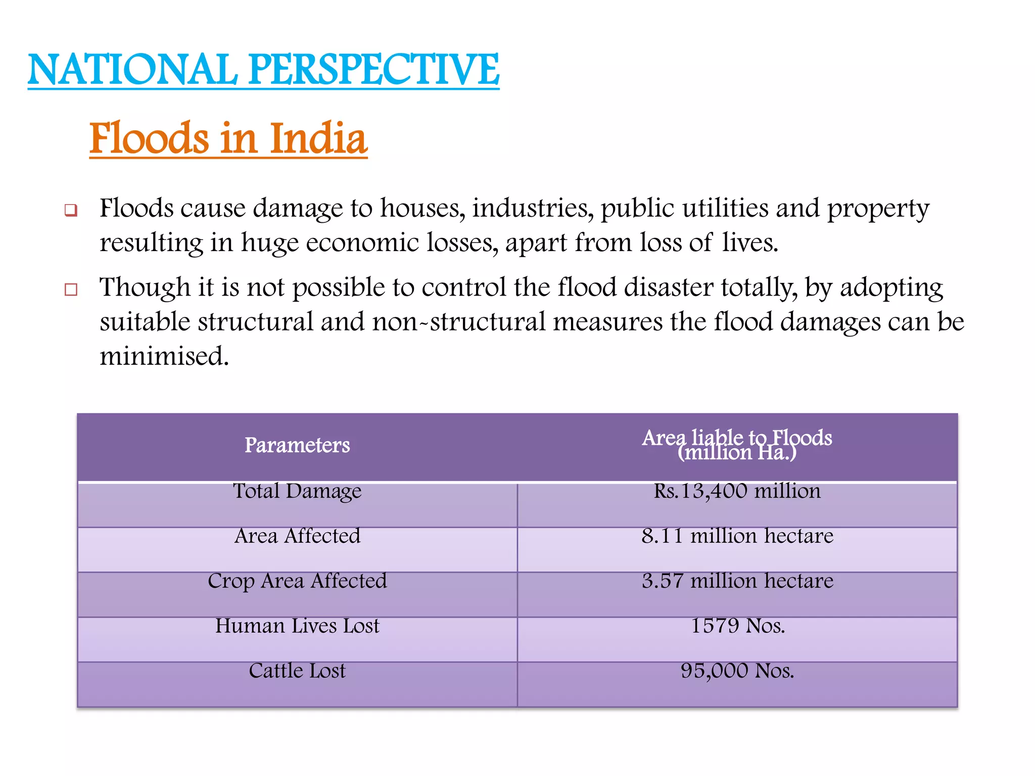 Floods in India
 Floods cause damage to houses, industries, public utilities and property
resulting in huge economic losses, apart from loss of lives.
 Though it is not possible to control the flood disaster totally, by adopting
suitable structural and non-structural measures the flood damages can be
minimised.
Parameters Area liable to Floods
(million Ha.)
Total Damage Rs.13,400 million
Area Affected 8.11 million hectare
Crop Area Affected 3.57 million hectare
Human Lives Lost 1579 Nos.
Cattle Lost 95,000 Nos.
NATIONAL PERSPECTIVE
 