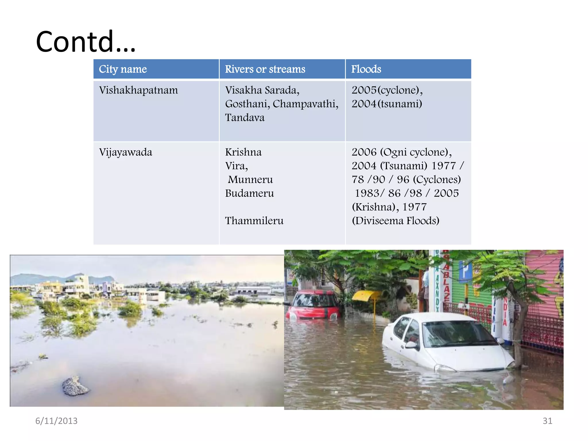 Contd…
City name Rivers or streams Floods
Vishakhapatnam Visakha Sarada,
Gosthani, Champavathi,
Tandava
2005(cyclone),
2004(tsunami)
Vijayawada Krishna
Vira,
Munneru
Budameru
Thammileru
2006 (Ogni cyclone),
2004 (Tsunami) 1977 /
78 /90 / 96 (Cyclones)
1983/ 86 /98 / 2005
(Krishna), 1977
(Diviseema Floods)
6/11/2013 31
 