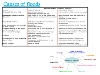 Causes of floods
 