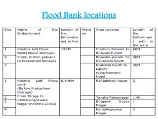 Flood Bank locations
 