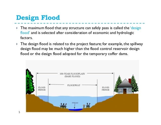 Design Flood Definition | floods Design Flood Definition | floods