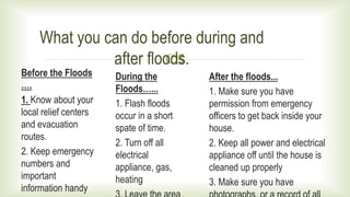 
Before the Floods
….
1. Know about your
local relief centers
and evacuation
routes.
2. Keep emergency
numbers and
important
information handy
What you can do before during and
after floods.
During the
Floods…...
1. Flash floods
occur in a short
spate of time.
2. Turn off all
electrical
appliance, gas,
heating
After the floods...
1. Make sure you have
permission from emergency
officers to get back inside your
house.
2. Keep all power and electrical
appliance off until the house is
cleaned up properly
3. Make sure you have
 