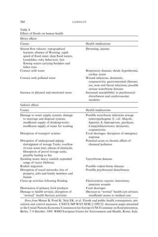 Floods and Tsunamis: medical and health impacts | PDF