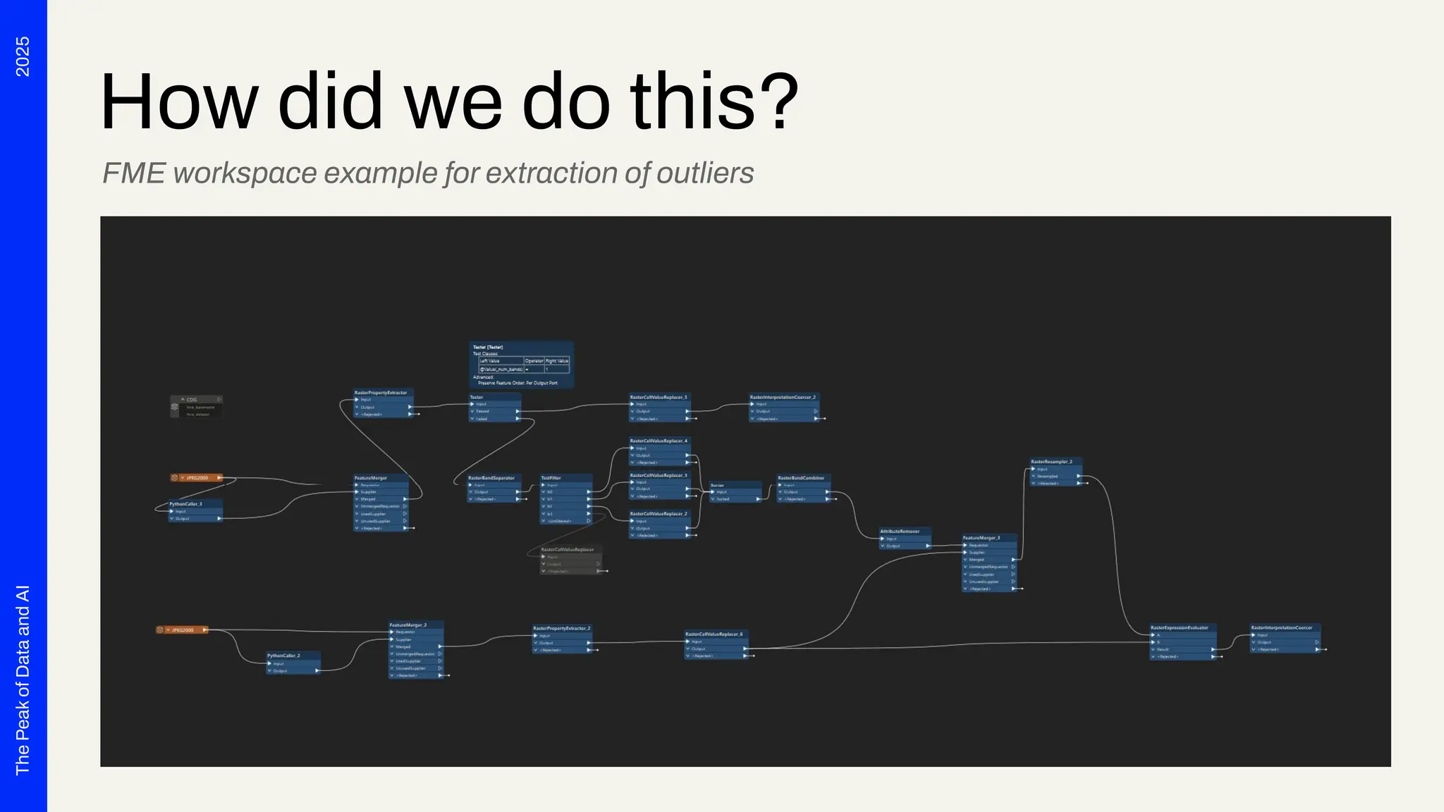 2025
The
Peak
of
Data
and
AI
How did we do this?
FME workspace example for extraction of outliers
 