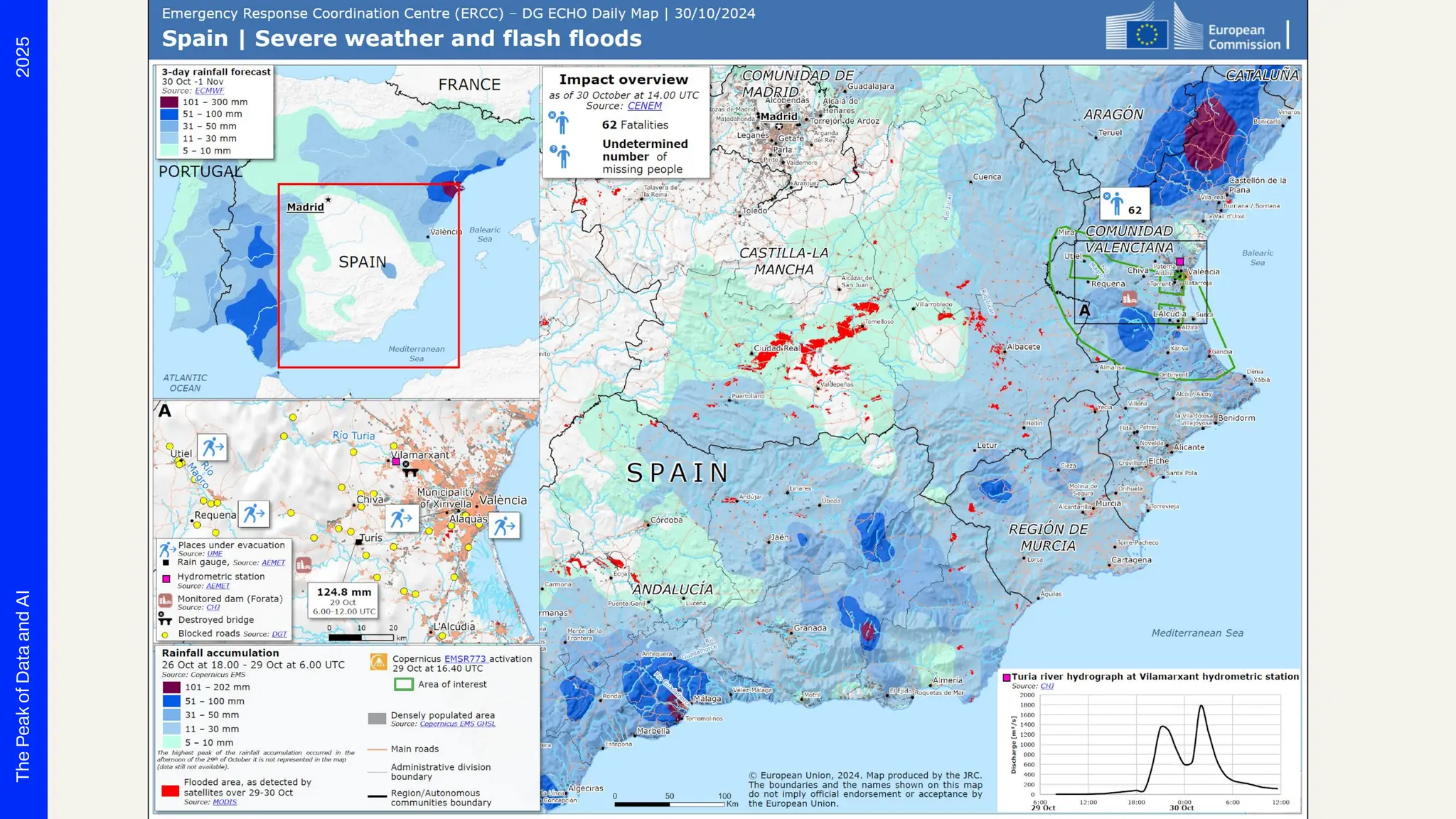 2025
The
Peak
of
Data
and
AI
 