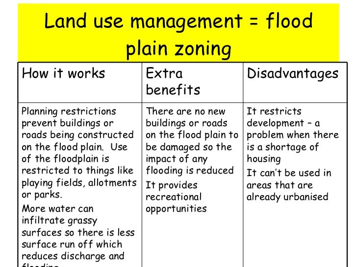 Flood Solutions Soft Engineering Strategies