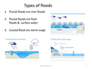 Pluvial floods (flash floods and surface water)
Fluvial floods (riverfloods)
NORMAL RIVER
LEVEL
OVERFLOWING WATER
SNOWFALL
HIGH WINDS
STORM SURGE
Coastal flood (stormsurge)
STRAIN O N
URBAN DRAINAGE
SYSTEM
WATER IS
FORCED ASHORE
1. Fluvial floods are river floods
2. Pluvial floods are flash
floods & surface water
3. Coastal flood are storm surge
Types of floods
5Ms Asma Akbar Ali
 