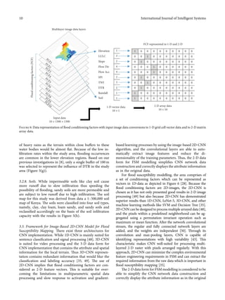 Flood Susceptibility Mapping Using Image-Based 2D-CNN Deep Learnin ...