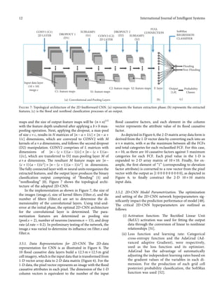 Flood Susceptibility Mapping Using Image-Based 2D-CNN Deep Learnin ...