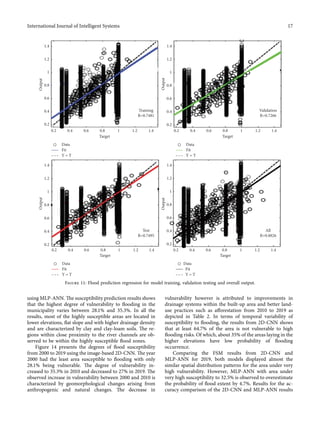 Flood Susceptibility Mapping Using Image-Based 2D-CNN Deep Learnin ...
