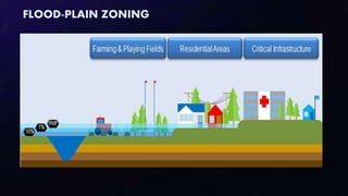 FLOOD-PLAIN ZONING
 