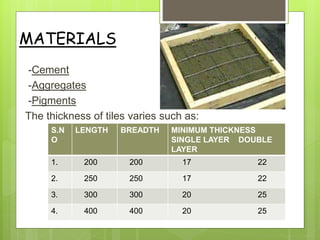 MATERIALS
-Cement
-Aggregates
-Pigments
The thickness of tiles varies such as:
S.N
O
LENGTH BREADTH MINIMUM THICKNESS
SINGLE LAYER DOUBLE
LAYER
1. 200 200 17 22
2. 250 250 17 22
3. 300 300 20 25
4. 400 400 20 25
 