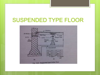 SUSPENDED TYPE FLOOR
 