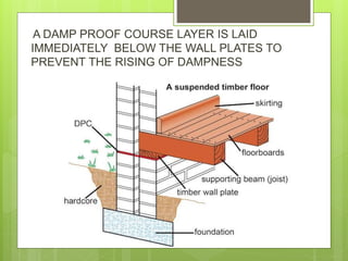 A DAMP PROOF COURSE LAYER IS LAID
IMMEDIATELY BELOW THE WALL PLATES TO
PREVENT THE RISING OF DAMPNESS
 
