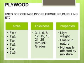 PLYWOOD
USED FOR CEILINGS,DOORS,FURNITURE,PANELLING
ETC
sizes
• 8’x 4’
• 8’x3’
• 7’x4’
• 7’x3’
• 6’x4’
• 6’x3’
Thickness
• 3, 4, 6, 8,
12, 15, 18,
21, 25
mm-MR
Grades
Properties
• Light
weight
• Elastic in
nature
• Not easily
affected by
moisture.
 