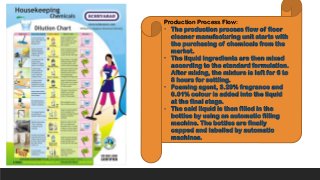 Production Process Flow:
• The production process flow of floor
cleaner manufacturing unit starts with
the purchasing of chemicals from the
market.
• The liquid ingredients are then mixed
according to the standard formulation.
After mixing, the mixture is left for 6 to
8 hours for settling.
• Foaming agent, 3.29% fragrance and
0.01% colour is added into the liquid
at the final stage.
• The said liquid is then filled in the
bottles by using an automatic filling
machine. The bottles are finally
capped and labelled by automatic
machines.
 
