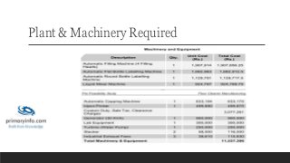 Plant & Machinery Required
 