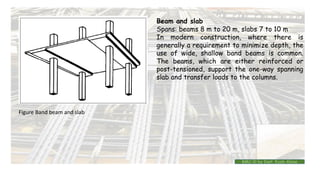 Beam and slab
Spans: beams 8 m to 20 m, slabs 7 to 10 m
In modern construction, where there is
generally a requirement to minimize depth, the
use of wide, shallow band beams is common.
The beams, which are either reinforced or
post-tensioned, support the one-way spanning
slab and transfer loads to the columns.
Figure Band beam and slab
BMC-lll by Inst. Eyob Alene
 