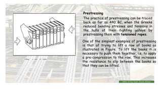 The practice of prestressing can be traced
back as far as 440 BC, when the Greeks
reduced bending stresses and tensions in
the hulls of their fighting galleys by
prestressing them with tensioned ropes.
One of the simplest examples of prestressing
is that of trying to lift a row of books as
illustrated in Figure. To lift the books it is
necessary to push them together, i.e. to apply
a pre-compression to the row. This increases
the resistance to slip between the books so
that they can be lifted.
Lifting a row of books
Prestressing
BMC-lll by Inst. Eyob Alene
 