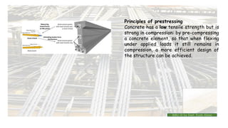 Principles of prestressing
Concrete has a low tensile strength but is
strong in compression: by pre-compressing
a concrete element, so that when flexing
under applied loads it still remains in
compression, a more efficient design of
the structure can be achieved.
BMC-lll by Inst. Eyob Alene
 