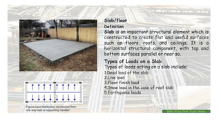 Slab is an important structural element which is
constructed to create flat and useful surfaces
such as floors, roofs, and ceilings. It is a
horizontal structural component, with top and
bottom surfaces parallel or near so.
Types of Loads on a Slab
Types of loads acting on a slab include:
1.Dead load of the slab
2.Live load
3.Floor finish load
4.Snow load in the case of roof slab
5.Earthquake loads
Figure Load distribution mechanism from
one way slab to supporting member
Definition
Slab/floor
BMC-lll by Inst. Eyob Alene
 