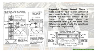 Suspended Timber Ground Floors -
these need to have a well ventilated
space beneath the floor construction to
prevent the moisture content of the
timber from rising above an
unacceptable level (i.e. not more than
20%) which would create the conditions
for possible fungal attack.
BMC-lll by Inst. Eyob Alene
 