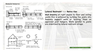 Lateral Restraint --- Retro-ties
Wall Stability at right angles to floor and ceiling
joists this is achieved by building the joists into
masonry support walls or locating them on
approved joist hangers. Walls parallel to joists
are stabilized by lateral restraint straps.
Remedial measures
BMC-lll by Inst. Eyob Alene
 