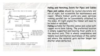 Holing and Notching Joists for Pipes and Cables
Pipes and cables should be routed discretely and
out of sight, but accessible for maintenance and
repair. Where timber joists are used, services
running parallel can be conveniently attached to
the sides. At right angles the timber will need to
be holed or notched.
Holing suitable for flexible cables and coiled soft
copper micro bore tubing. The preferred location
in simply supported end-bearing floor joists is in
the neutral axis. This is where compressive and
tensile load distribution neutralizes at the center
and where the material gets neither longer nor
shorter when deflected.
BMC-lll by Inst. Eyob Alene
 