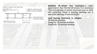 Modified 30-minute fire resistance-a lower
specification than the full 30-minute fire resistance
This is acceptable in certain situations such as some
loft conversion floors in existing dwellings and in
new-build dwellings of limited height.
Load bearing resistance to collapse-
30 minutes minimum.
Integrity- 15 minutes minimum.
Insulation- 15 minutes minimum
 