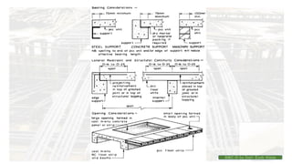 BMC-lll by Inst. Eyob Alene
 