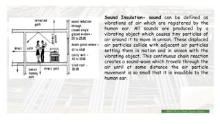 Sound Insulation- sound can be defined as
vibrations of air which are registered by the
human ear. All sounds are produced by a
vibrating object which causes tiny particles of
air around it to move in unison. These displaced
air particles collide with adjacent air particles
setting them in motion and in unison with the
vibrating object. This continuous chain reaction
creates a sound-wave which travels through the
air until at some distance the air particle
movement is so small that it is inaudible to the
human ear.
BMC-lll by Inst. Eyob Alene
 