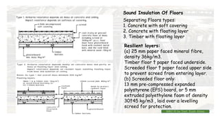 Sound Insulation Of Floors
Separating Floors types:
1. Concrete with soft covering
2. Concrete with floating layer
3. Timber with floating layer
Resilient layers:
(a) 25 mm paper faced mineral fibre,
density 36kg/m3.
Timber floor † paper faced underside.
Screeded floor † paper faced upper side
to prevent screed from entering layer.
(b) Screeded floor only:
13 mm pre-compressed expanded
polystyrene (EPS) board, or 5 mm
extruded polyethylene foam of density
30†45 kg/m3 , laid over a levelling
screed for protection.
BMC-lll by Inst. Eyob Alene
 