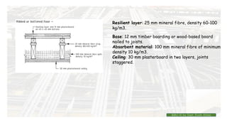Resilient layer: 25 mm mineral fibre, density 60-100
kg/m3.
Base: 12 mm timber boarding or wood-based board
nailed to joists.
Absorbent material: 100 mm mineral fibre of minimum
density 10 kg/m3.
Ceiling: 30 mm plasterboard in two layers, joints
staggered.
BMC-lll by Inst. Eyob Alene
 