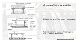 Alternative ribbed or battened floor
Ribbed or battened floor with dry sand pugging
Plasterboard in two layers, joints staggered.
OSB = Oriented strand board.
Example 1
Example 2 Alternative to Example 1
BMC-lll by Inst. Eyob Alene
 