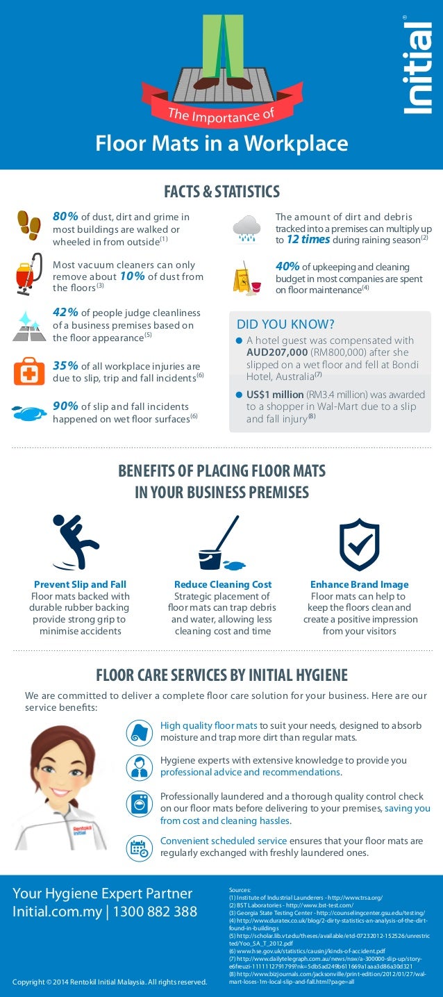 The Importance Of Floor Mats In A Workplace