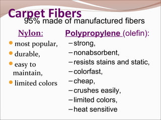 Carpet Fibers 
Nylon: 
most popular, 
durable, 
easy to 
maintain, 
limited colors 
95% made of manufactured fibers 
Polypropylene (olefin): 
– strong, 
– nonabsorbent, 
– resists stains and static, 
– colorfast, 
– cheap, 
– crushes easily, 
– limited colors, 
– heat sensitive 
 