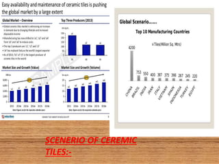 SCENERIO OF CEREMIC
TILES:-
 