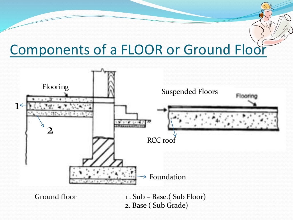 Flooring and types of flooring