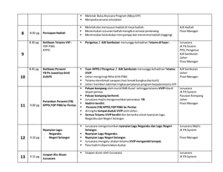  Meletak BukuAturcara Program (MejaVIP)
 Menyediasenarai solutation
8 8:30 pg PersiapanHadiah
 Meletakdanmenyusunhadiahdi mejahadiah.
 Menentukansusunanhadiahmengikutsenarai pemenang.
 Menentukankedudukanmenyampai danmenerimahadiah(tagging).
AJKHadiah
FloorManager
9
8.30 pg Ketibaan Tetamu VIP:
YDP PIBG
KPPD
 Pengetua / AJK Sambutan menunggukehadiran Tetamudi foyer . Juruacara
JK PA Sistem
PPD,Pengetua
AJKSambutan
Usher
FloorManager
10
8.45 pg Ketibaan Perasmi
YB Pn Juwairiya binti
Zulkifli
 Tuan KPPD / Pengetua / AJK Sambutan menunggukehadiran Tetamu
VVIP.
 Usher mengiringiYBke bilikPIBG
 Tetamumenikmati sarapan(nasi lemakbungkusdankuih)
 Usher memberi taklimatringkasperjalananprogram kepadatetamuVIP
AJKSambutan
Usher
FloorManager
11 9.00 pg
Perarakan Perasmi (YB)
KPPD,YDP PIBG ke Pentas
 Paluan kompang olehmuridSMK Kusel sehinggatetamu VVIPtibadi
depanpentas.
 Paluan kompang berhenti.
 Juruacara majlismengumumkanperarakan YB
 Hadirin berdiri.
 Perasmi (YB) KPPD,YDPPIBG ke Pentas
 diiringke tempatduduk VVIPolehUsher.
 Semua Tetamu VVIPberdiri dan bersediauntuknyanyianLagu
NegarakudanNegeri Selangor.
Juruacara
JK PA System
PasukanKompang
Usher
FloorManager
12 9.10 pg
Nyanyian Lagu:
- Negaraku
- Negeri Selangor
 Juruacara mengumumkan nyanyianLagu Negaraku dan Lagu Negeri
Selangor.
 Nyanyian Lagu Negaraku.
 Nyanyian Lagu Negeri Selangor.
 Juruacara mengalu-alukantetamuVVIPmengambil tempat.
 Para hadirindipersilakanduduk.
Juruacara Majlis
JK PA System
FloorManager
13 9.15 pg
Ucapan Alu-Aluan
Juruacara
 Ucapan aluan oleh Juruacara. Juruacara
JK PA System
 