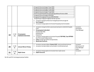  Juruacara mengumumkanSesi Fotografi penerimaanugerah
 Sesi Fotografi.
 Juruacara mengucapkan terimakasihkepadapenerimahadiah.
19
11:30
ptg
Penyampaian
Hadiah/Cenderamata
 Juruacara mengumumkanupacarapenyampaian cederahati kepada
VVIP.
 PenyampaianCederahati
KepadaYDP PIBG
KepadaKPPD
KepadaYB.
 Juruacara mengucapkan terimakasihkepadaYDPPIBG,Tuan KPPDKS
dan YB mempersilakanduduk.
 Ushermengiringi VVIPke tempatduduk.
 Muziklatar berhenti.
Juruacara
AJKHadiah
FloorManager
20
11:30
pg
Jamuan Minum Petang
 Juruacara mempersilakan TetamuVVIP untukmenikmati jamuan.
 Juruacara mempersilakansemuahadirin menikmatijamuan.
Juruacara
AJKJamuanVIP
FloorManager
Usher
21
11:30
pg
MajlisTamat
 Juruacara mengucapkanterimakasih danmajlistamat.
 Hadirin bersurai.
Juruacara
No 18 rujukPK1 tentangpenyampai hadiah.
AnugerahKecemerlanganTing12018
AnugerahKecemerlanganTing22018
AnugerahKecemerlanganTing32018
AnugerahKecemerlanganTing42018
PenerimaSijil PeperiksaanAntarabangsaBahasaPerancis2018
AnugerahKecemerlanganSPM2018
AnugerahPeningkatanPrestasi MPSPM2018
Anugerahgurubagi peningkatanGPdan peratus
 