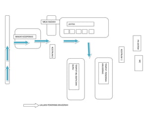 LALUAN PENERIMA ANUGERAH
pentas
MC
PASISTEM
ROSTRUM1
PARSISTEM
ROSTRUM2
1PARSISTEM
WAKAFKOOPERASI
MEJA HADIAH
TEMPATIBUBAPADAN
GURU
TEMPATPENERIMA
ANUGERAG
 