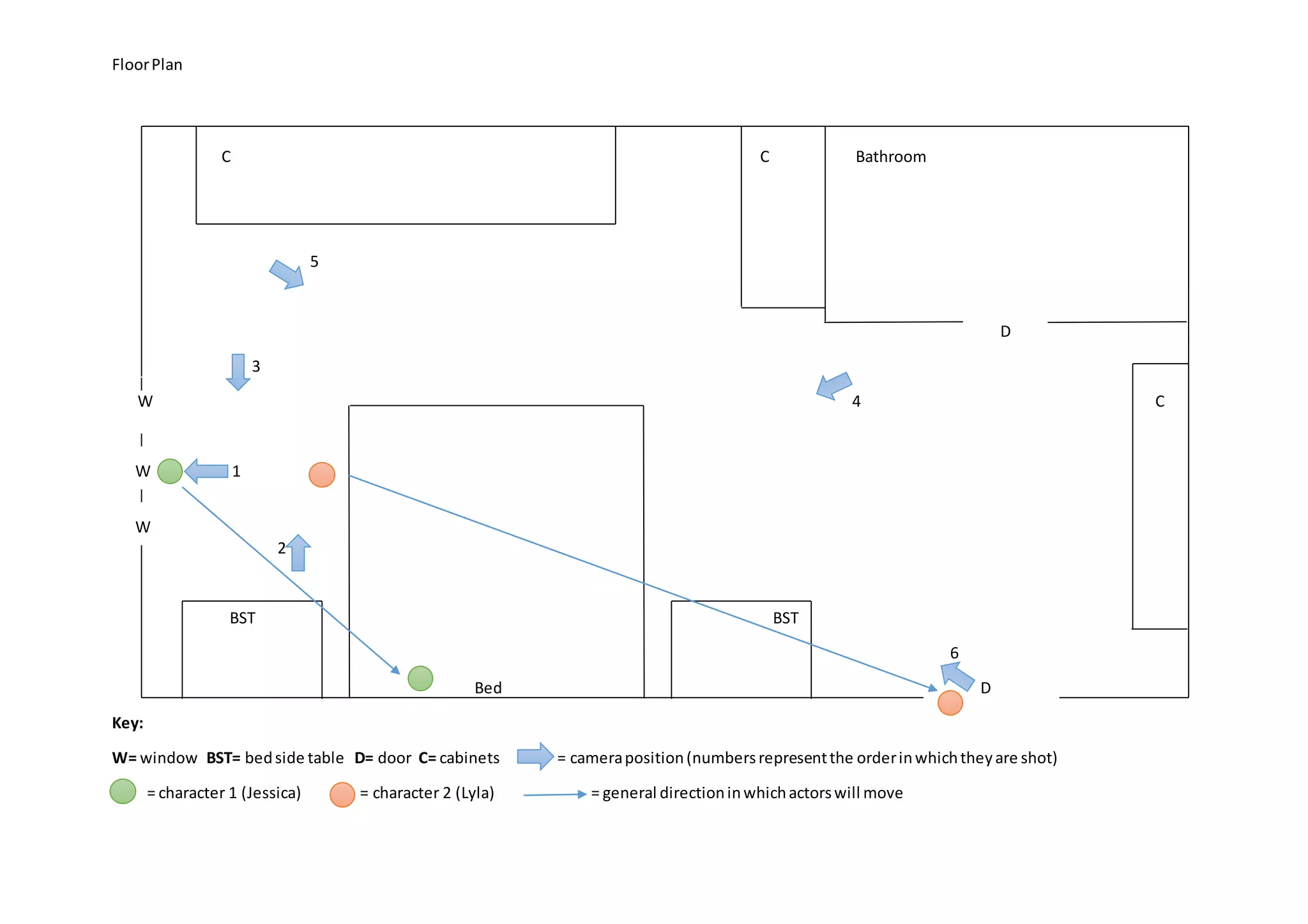 Floor Plan
C C Bathroom
5
D
3
W 4 C
W 1
W
2
BST BST
6
Bed D
Key:
W= window BST= bed side table D= door C= cabinets = camera position (numbers represent the order in which they are shot)
= character 1 (Jessica) = character 2 (Lyla) = general direction in which actors will move