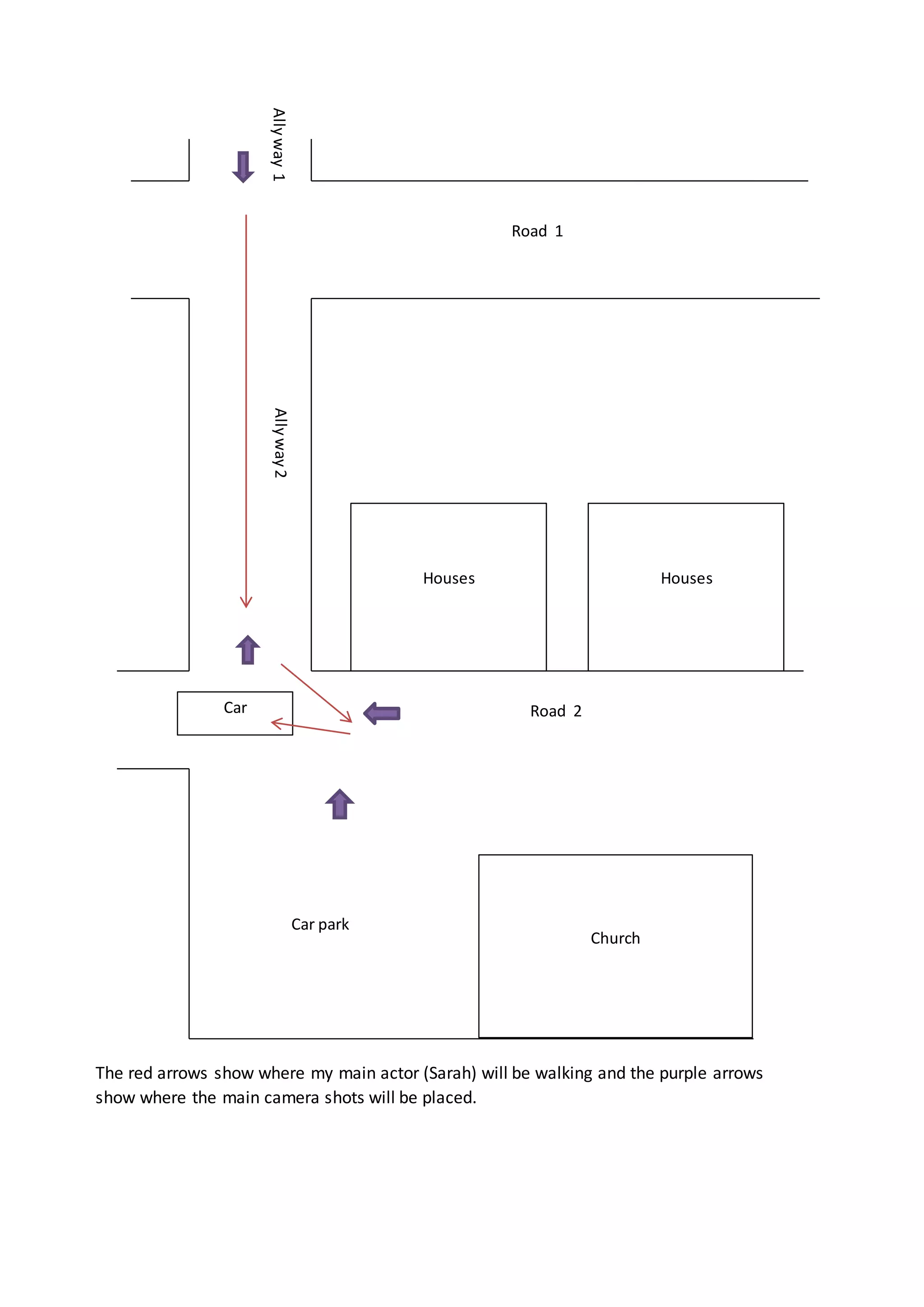 Houses Houses
Church
Car
Allyway2Allyway1
Road 1
Road 2
Car park
The red arrows show where my main actor (Sarah) will be walking and the purple arrows
show where the main camera shots will be placed.