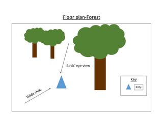 Floor plan-Forest
Key
Kitty
Birds’ eye view