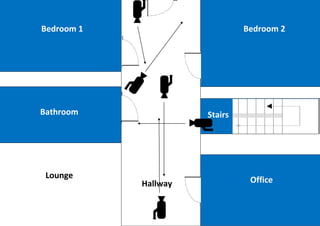 Bedroom 1 Bedroom 2
Bathroom
Office
Stairs
Hallway
Lounge
 