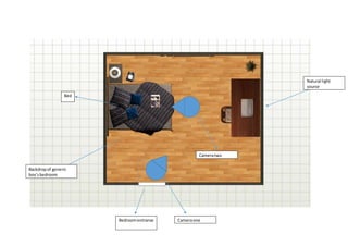 Bedroomentrance
Natural light
source
Backdropof generic
boy’sbedroom
Bed
Cameraone
Cameratwo